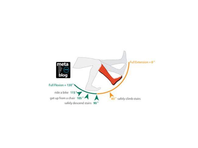 Six Weeks After Knee Replacement