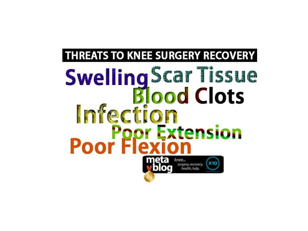Threats to a Proper Knee Replacement Recovery